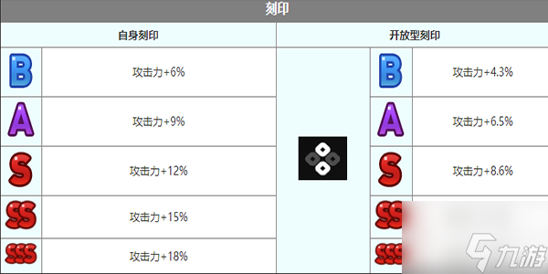 第七史诗丽迪卡角色介绍