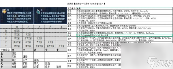 盖娅迷航合成表-盖娅迷航全资源合成一览