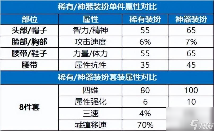 DNF合成装备怎么弄 金秋版神器装扮合成指南