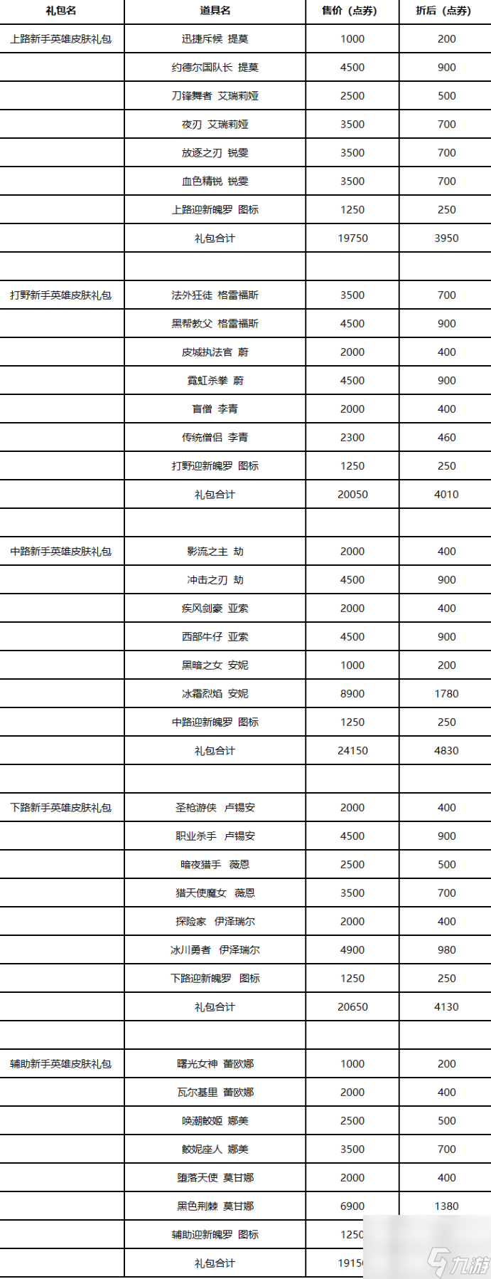 英雄联盟新手专区改了什么,英雄联盟新手专区新内容一览