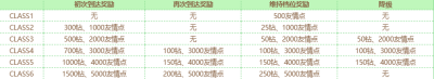 《闪耀优俊少女》友情点商店购买方法一览