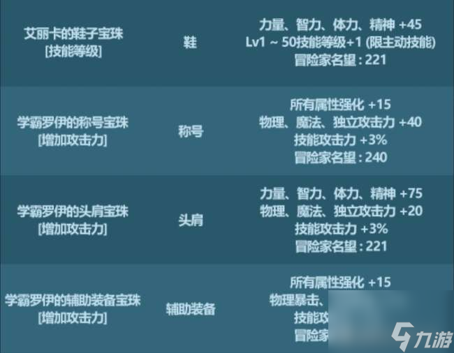 dnf2011春节礼包怎么获取 2023春节套礼包内容详解