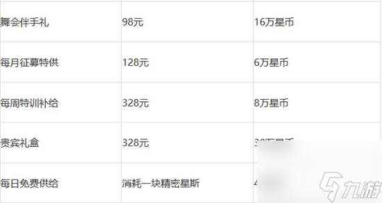 異塵達(dá)米拉星幣如何獲取 異塵達(dá)米拉星幣獲取方法