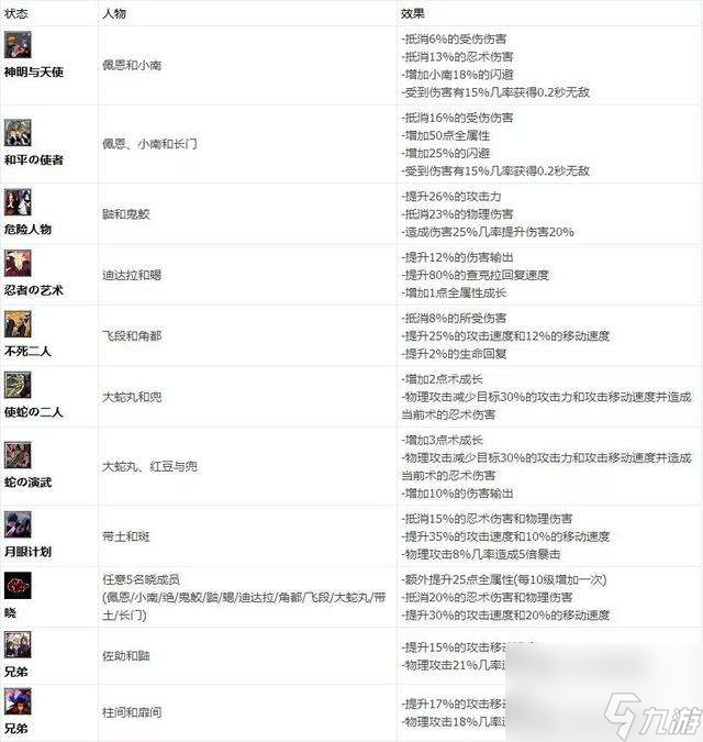 疾风拂晓攻略及隐藏英雄密码（羁绊和装备合成详解）