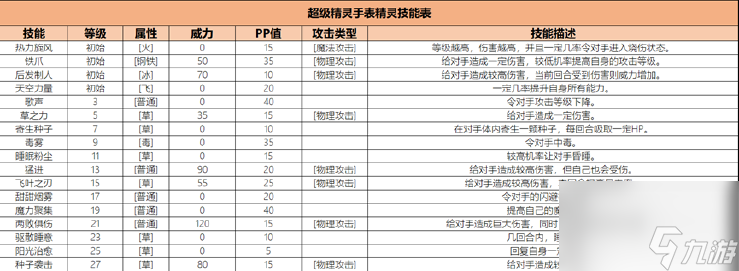 超級精靈手表菇寶寶圖鑒