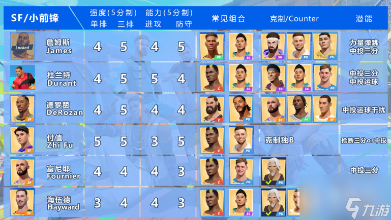 《全明星街球派对》球员最强介绍