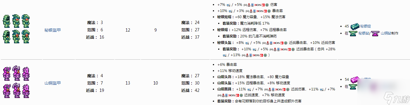 泰拉瑞亚肉后战士装备流程是什么？[泰拉瑞亚]