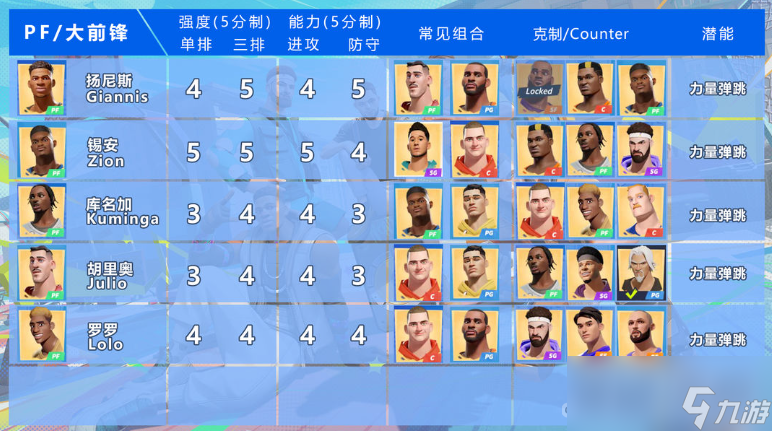《全明星街球派对》球员最强介绍