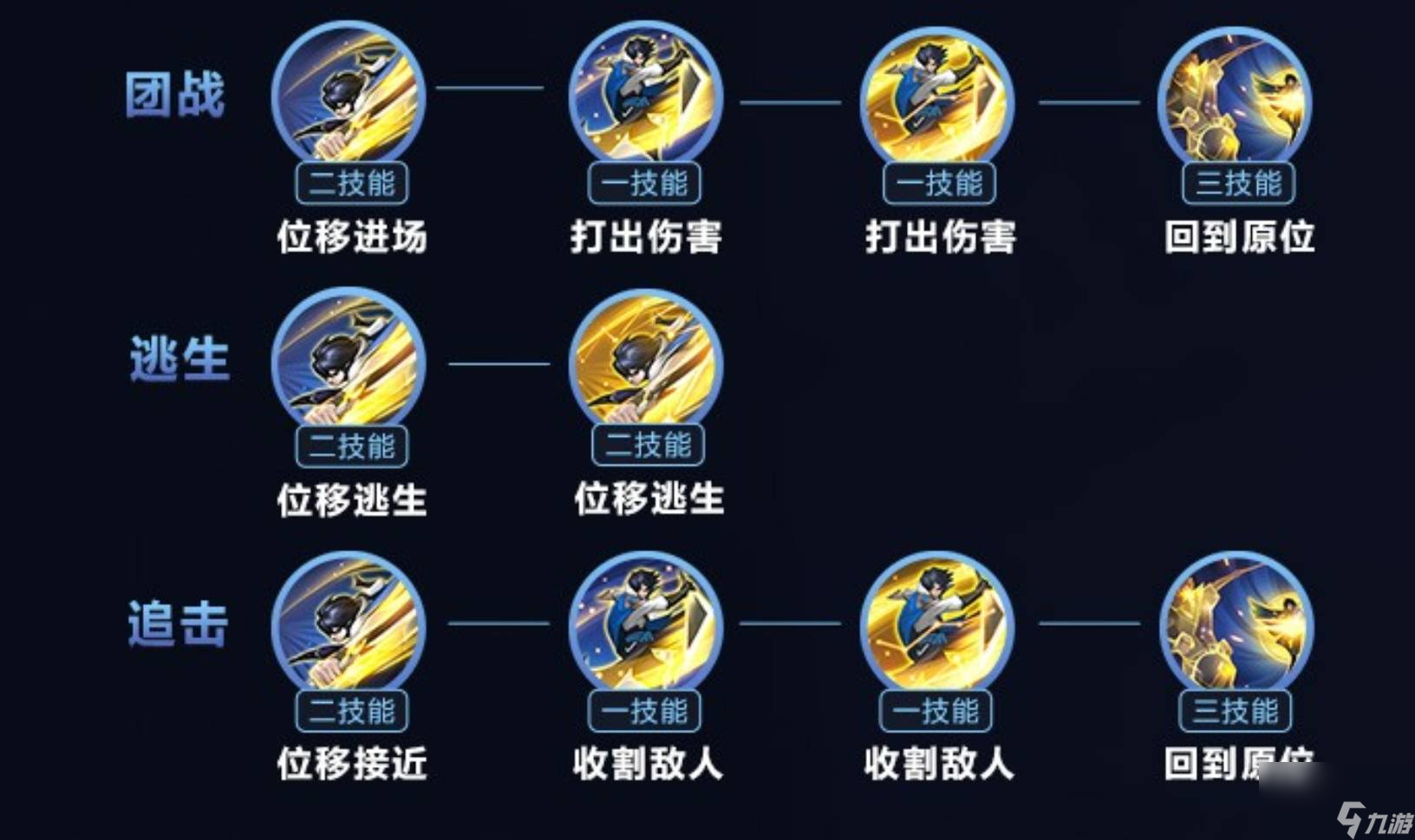 王者荣耀s28曜怎么连招？[王者荣耀]