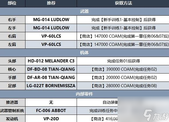 装甲核心6第一章前期BD攻略