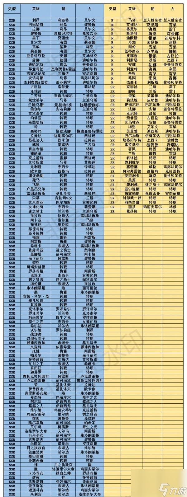 梦幻模拟战羁绊解锁表2023 梦幻模拟战羁绊解锁表一览