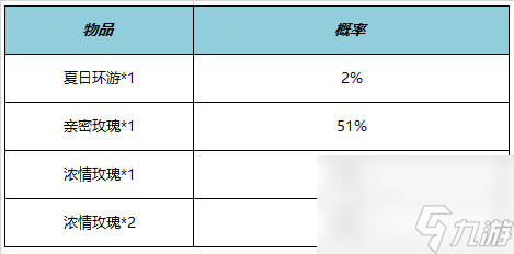 《王者荣耀》日环游亲密道具获得方法攻略