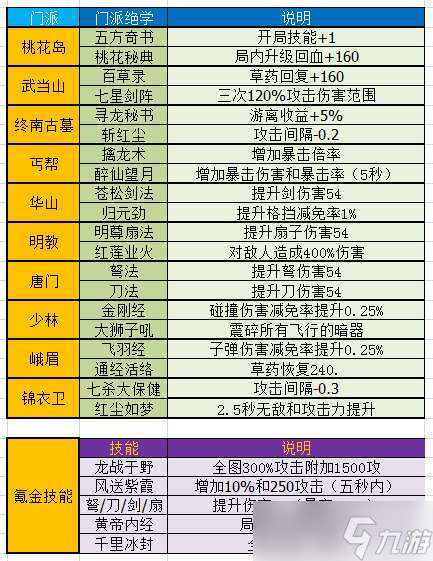 暴走大侠各门派技能怎么样-各门派技能推荐大全