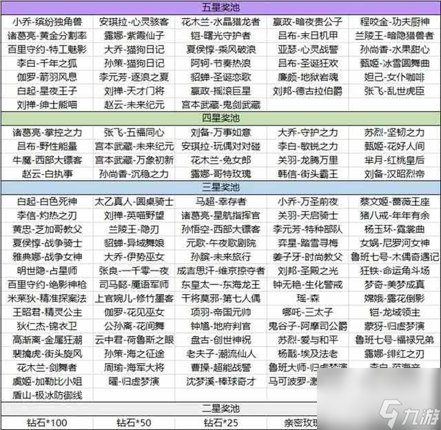 王者荣耀海岛乐园史诗皮肤获得方法攻略