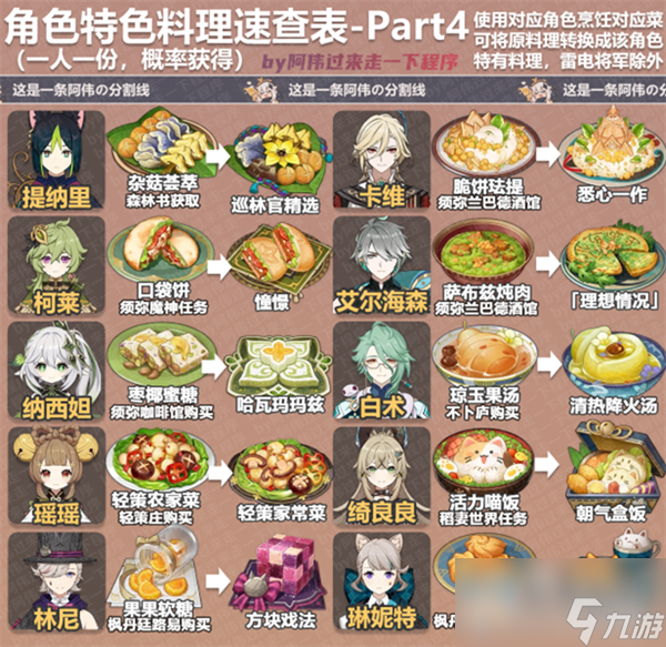 原神4.0全角色特殊料理对照查询表
