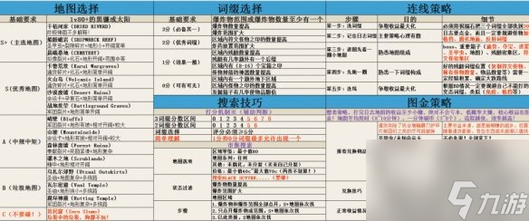 《放逐之路》賭法血攻略