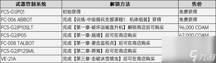 裝甲核心6武器管制系統(tǒng)配件在哪解鎖