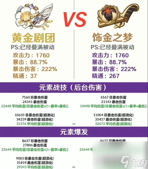 【提瓦特轶闻】八重神子配新圣遗物“黄金剧团”，伤害原地起飞