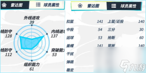 全明星街球派对中锋推荐