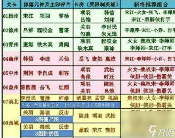 英雄杀功勋怎么得有什么用（附新手入门玩法技巧教学）