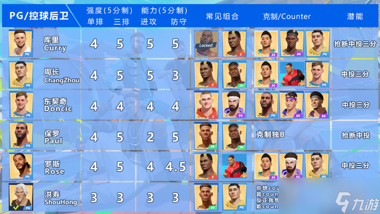 全明星街球派对球员最强介绍
