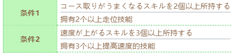 閃耀優(yōu)俊少女東海帝皇技能進化條件介紹