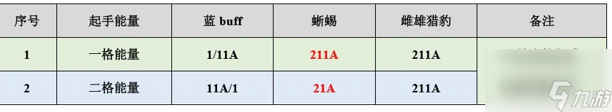 王者荣耀中的耀怎么玩儿？[王者荣耀]