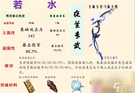 原神若水適合誰(shuí)-原神若水適配角色推薦