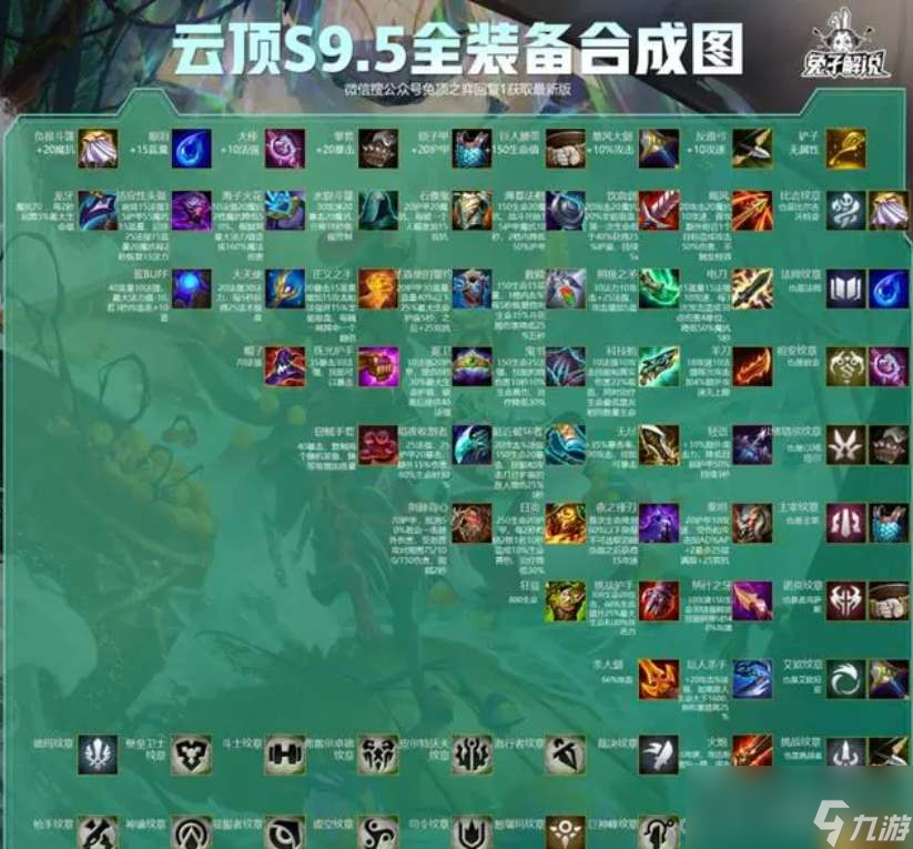 《云顶之弈》s9.5最新装备合成表分享