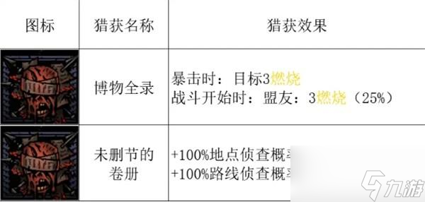 暗黑地牢2區(qū)域boss獎(jiǎng)勵(lì)一覽