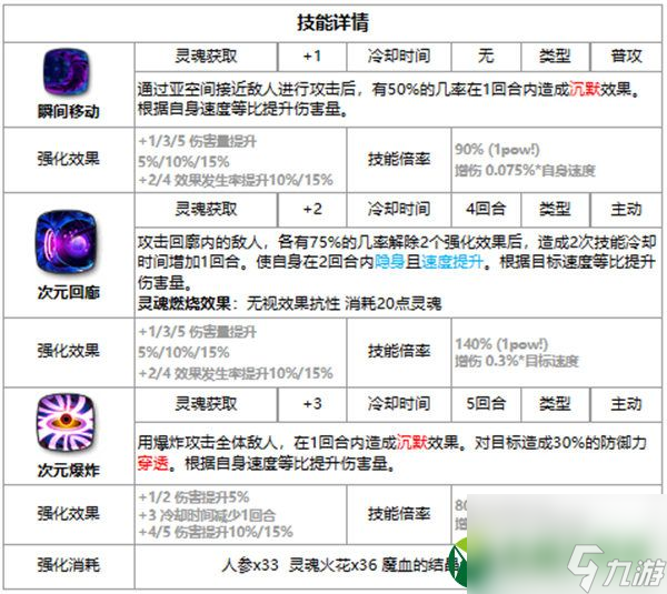 第七史诗卡威利好用吗 第七史诗三色英雄卡威利介绍