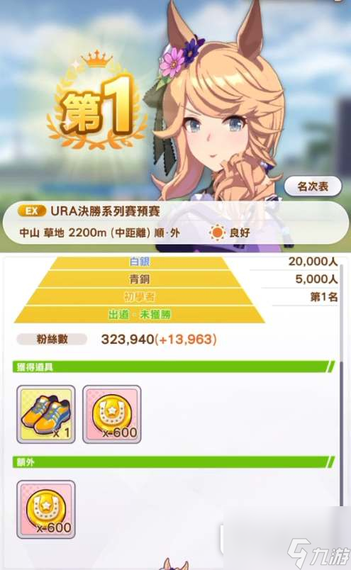 《闪耀优俊少女》黄金城培养方法