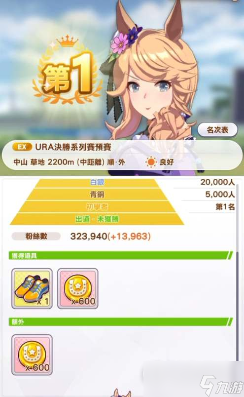 闪耀优俊少女黄金城培养方法