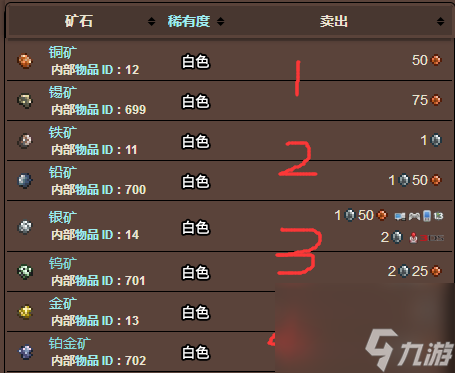 泰拉瑞亚矿物排序是什么样的？[泰拉瑞亚]