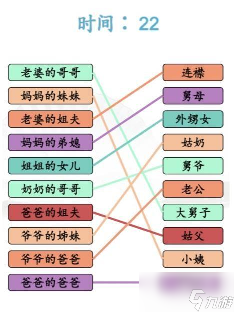 汉字找茬王亲戚称谓完成连线怎么过关