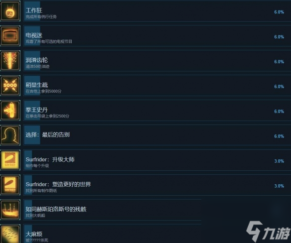 《碧波之下》中文奖杯列表一览 成就怎么达成？
