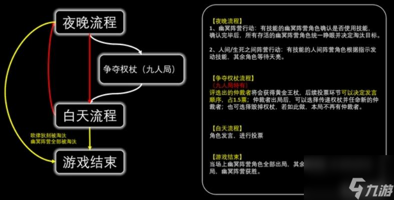 第五人格奥菲欧怎么玩？