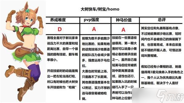闪耀优俊少女三星角色介绍大全一览