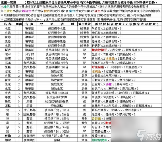 仙劍四注靈全攻略(仙劍4天河的最終武器懾天注靈什么)