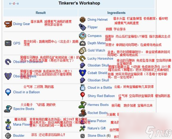 泰拉瑞亚工匠作坊怎么搞(泰拉瑞亚如何钓鱼钓到极品鱼)