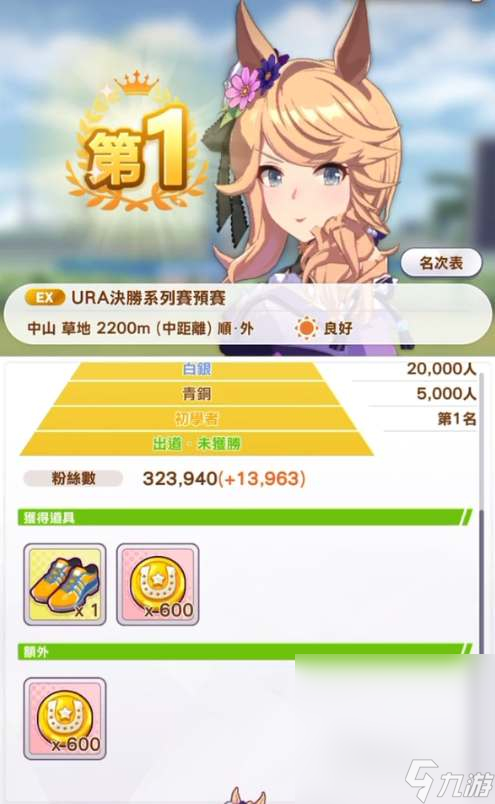 《闪耀优俊少女》黄金城培养攻略分享