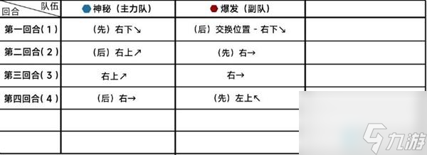 蔚藍檔案困難12-2怎么打-蔚藍檔案H12-2關(guān)卡三星攻略