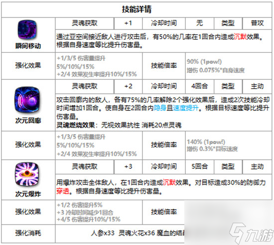 第七史诗卡威利好不好用 第七史诗三色英雄卡威利详细介绍