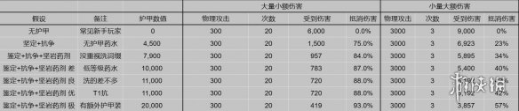 《流放之路》洗药水方法介绍