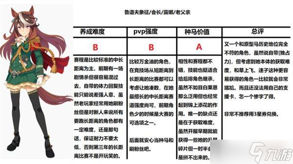闪耀优俊少女三星角色介绍大全一览
