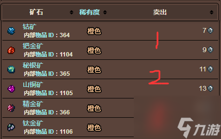 泰拉瑞亚矿物排序是什么样的？[泰拉瑞亚]