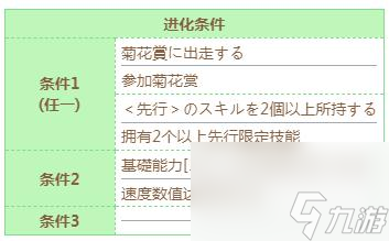 闪耀优俊少女富士奇迹技能进化攻略-闪耀优俊少女富士奇迹技能怎么进化