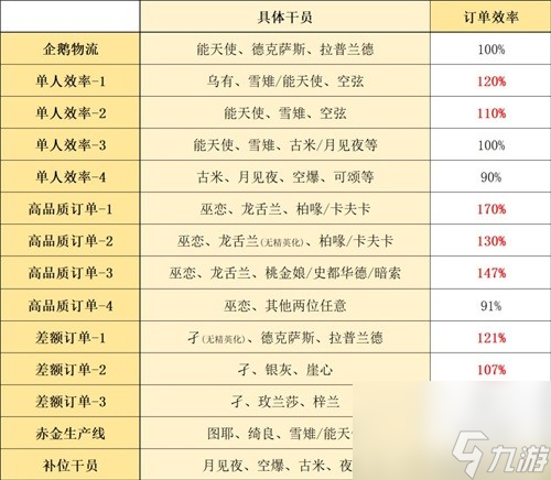 明日方舟基建系统贸易站攻略 贸易站怎么玩
