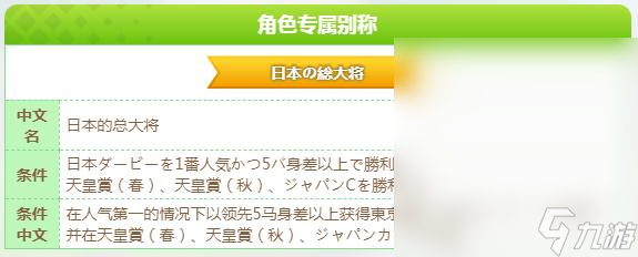 閃耀優(yōu)俊少女特別周日本的總大將稱號獲得方法指南