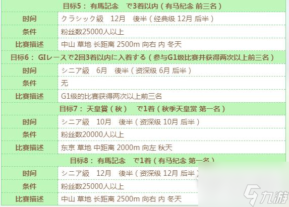 闪耀优俊少女小栗帽全培育目标介绍